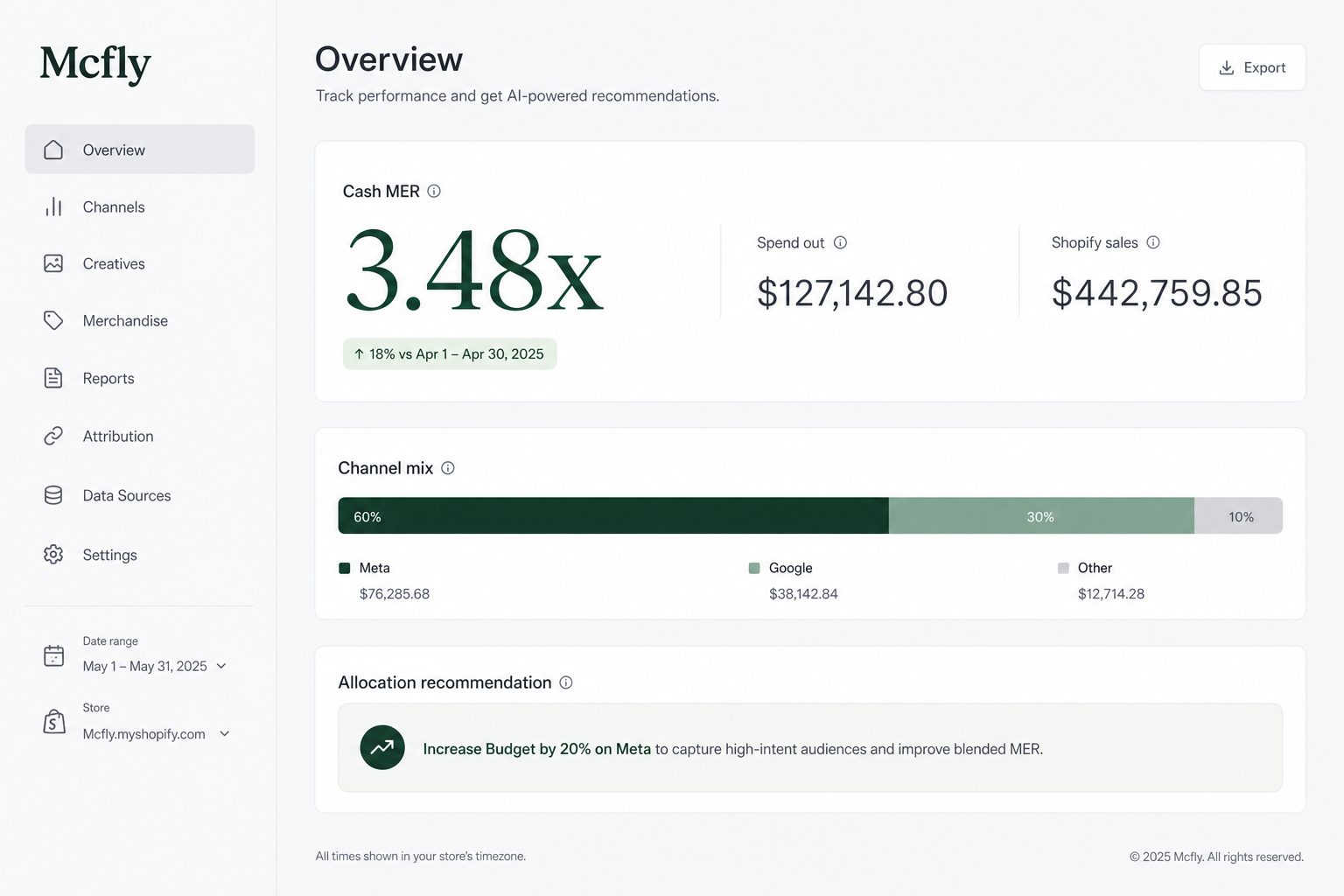 Mcfly Total ROAS desk showing spend, sales, and channel mix